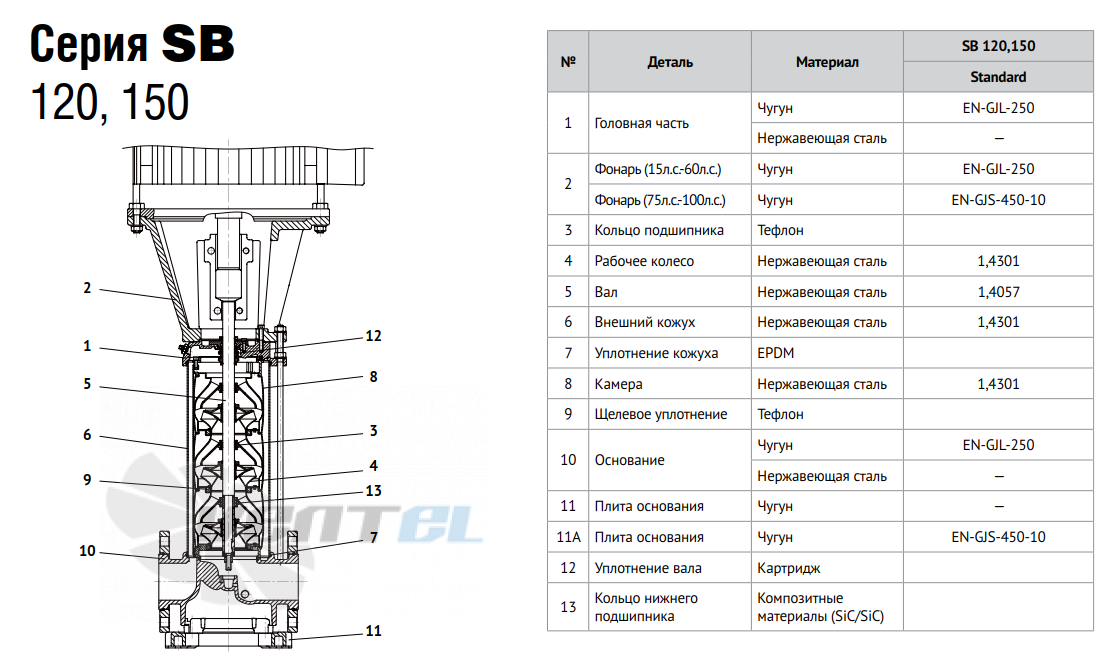 Waterstry WATERSTRY SB 120 - описание, технические характеристики, графики